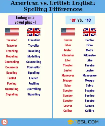 アメリカの英語とイギリスの英語が何の違いを知っている イギリス人にとして 両方を比べるのし 英語がどう進化をとげ ているのが面白いと思っている 現在 特にアメリカにイギリスの英語がはっきり影響された それに 世界中で英語を習えば たいていアメリカの英語